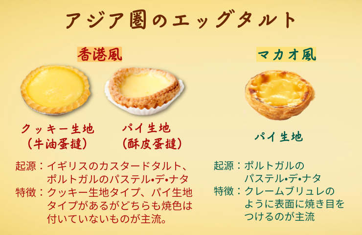 白い パイナップル